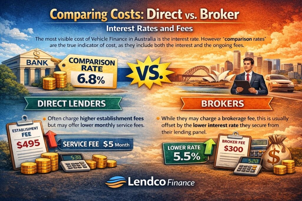 Comparing Costs Direct Vs Broke